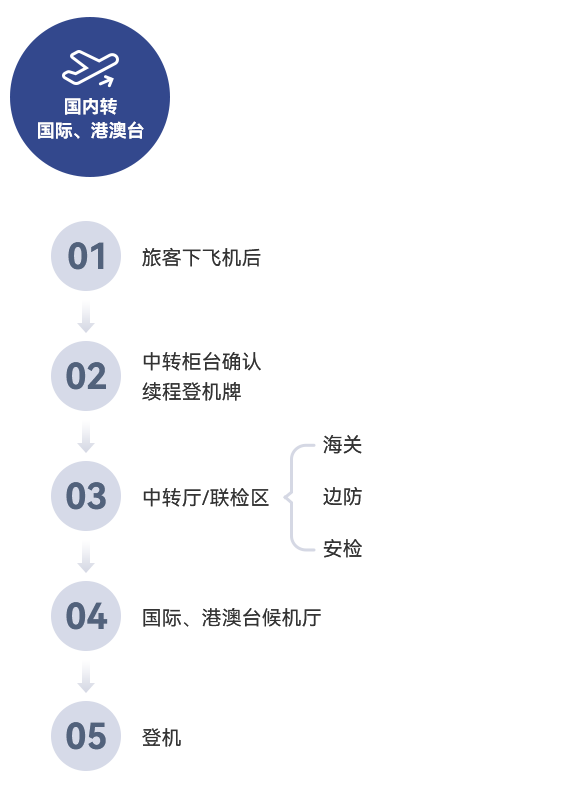 欧博abg官网(Allbet)会员登录入口