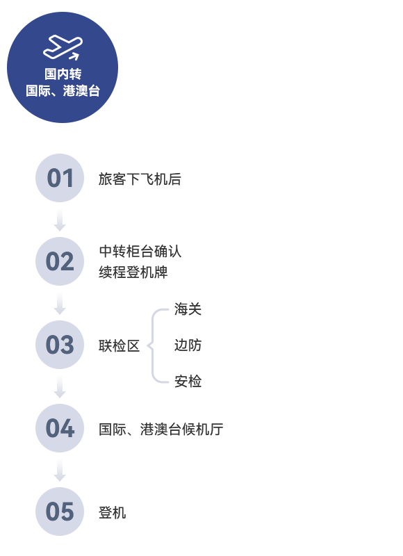 欧博abg官网(Allbet)会员登录入口